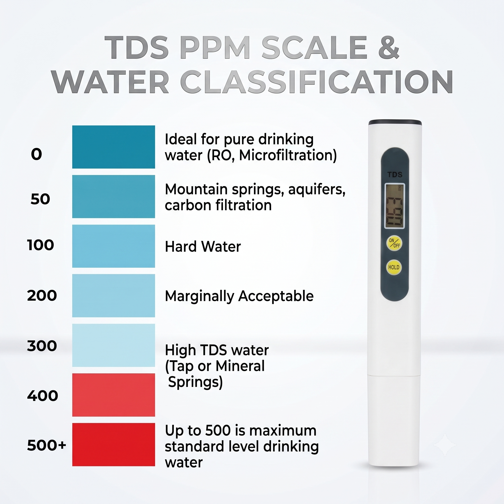 Digital TDS Water Purity Filter Temperature Tester Pen 0-9999 PPM